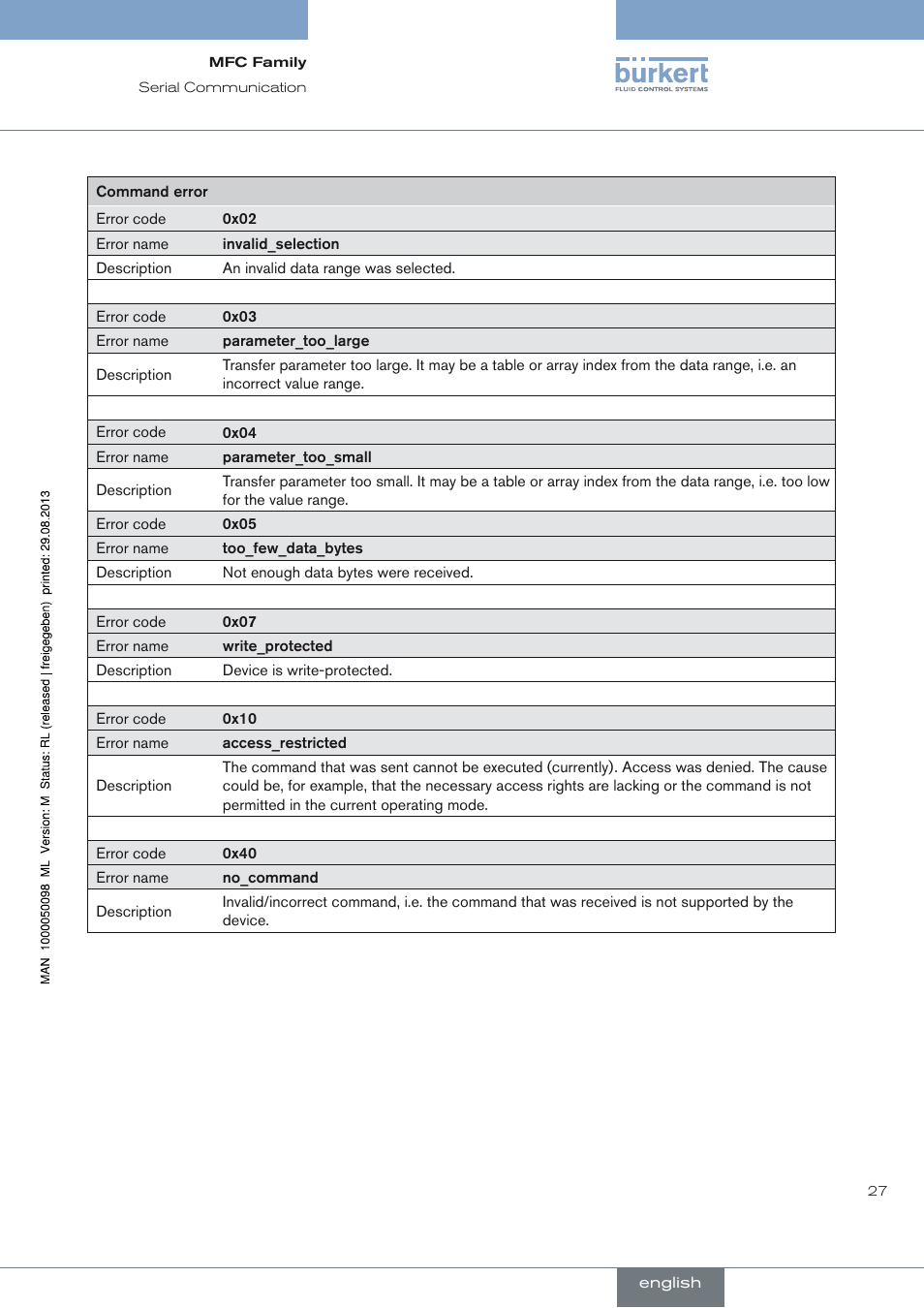 Burkert Type 8717 User Manual | Page 27 / 254