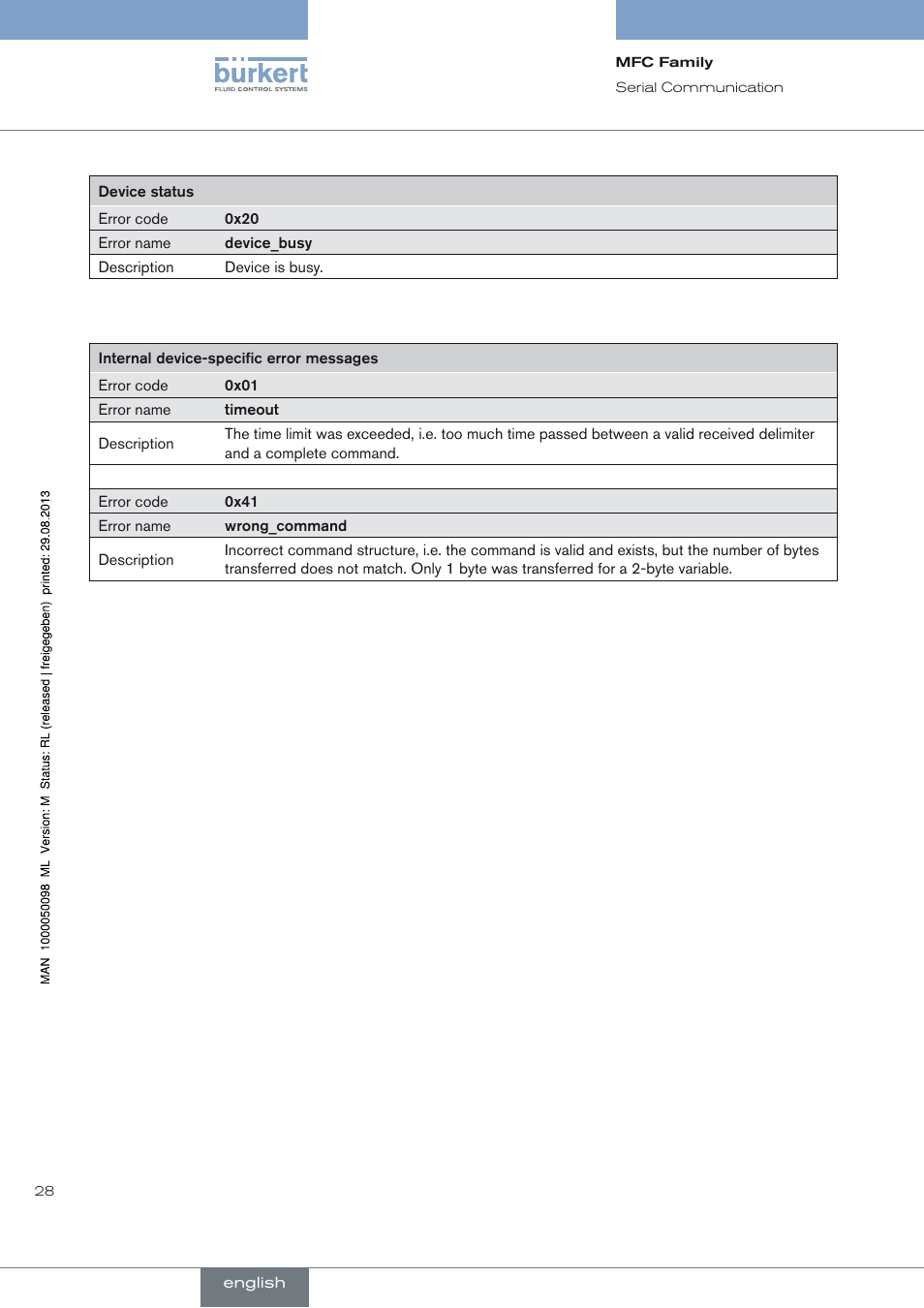 Burkert Type 8717 User Manual | Page 28 / 254