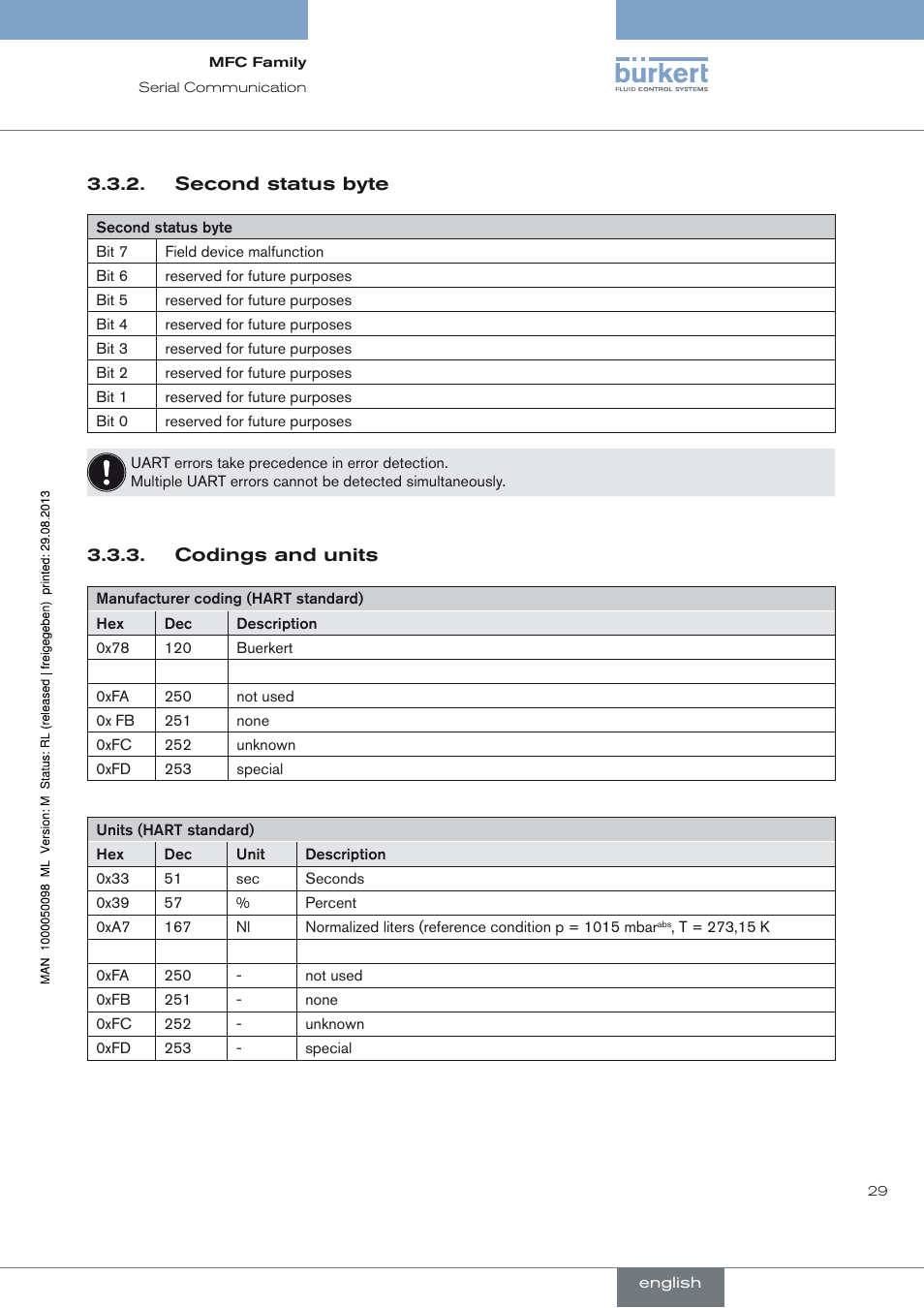 Burkert Type 8717 User Manual | Page 29 / 254