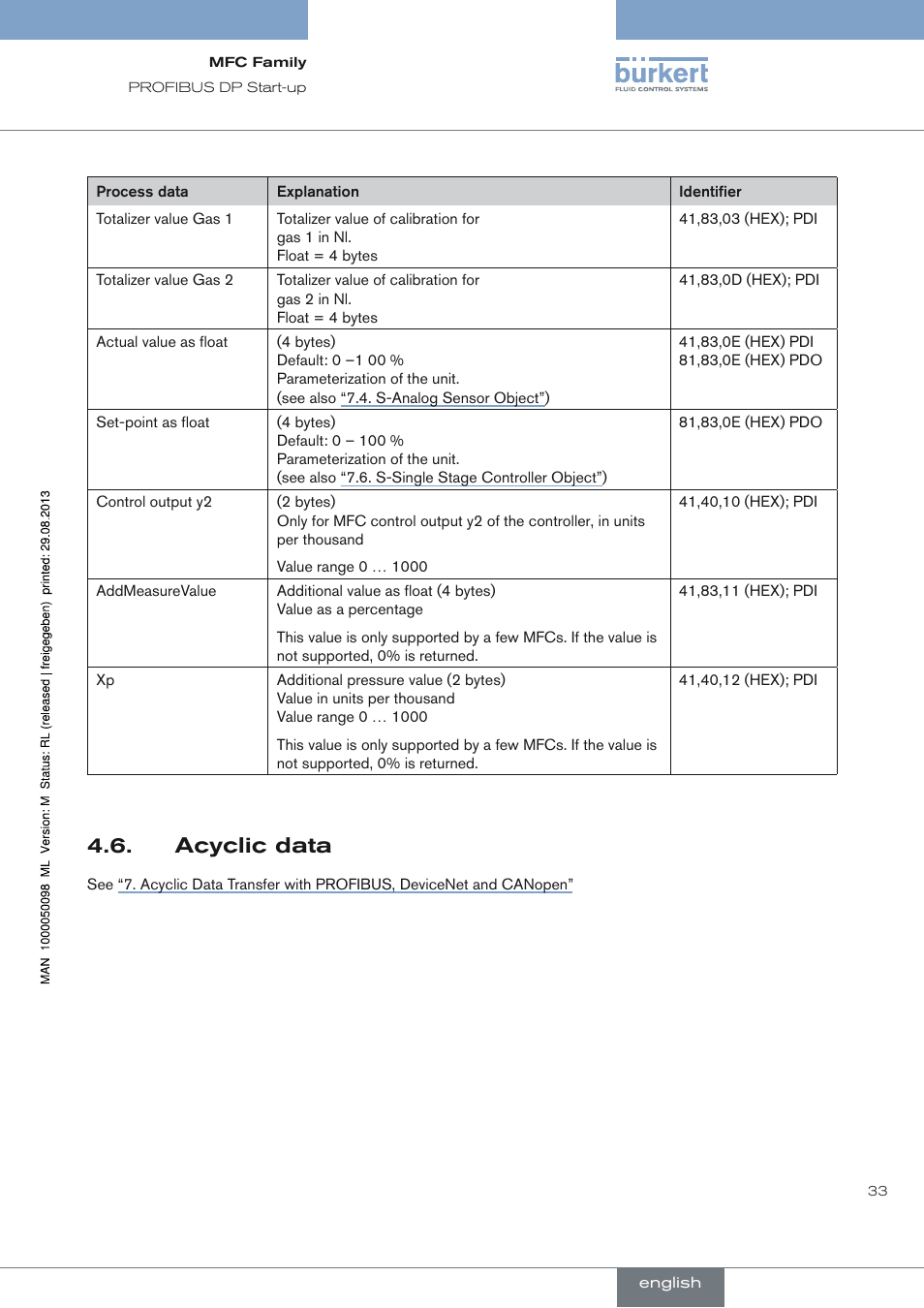 Acyclic data | Burkert Type 8717 User Manual | Page 33 / 254