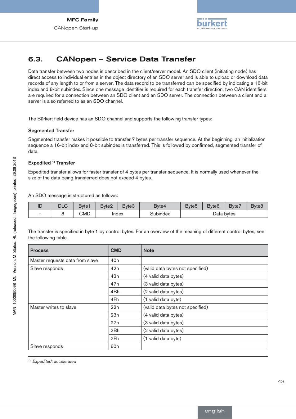 Canopen – service data transfer | Burkert Type 8717 User Manual | Page 43 / 254