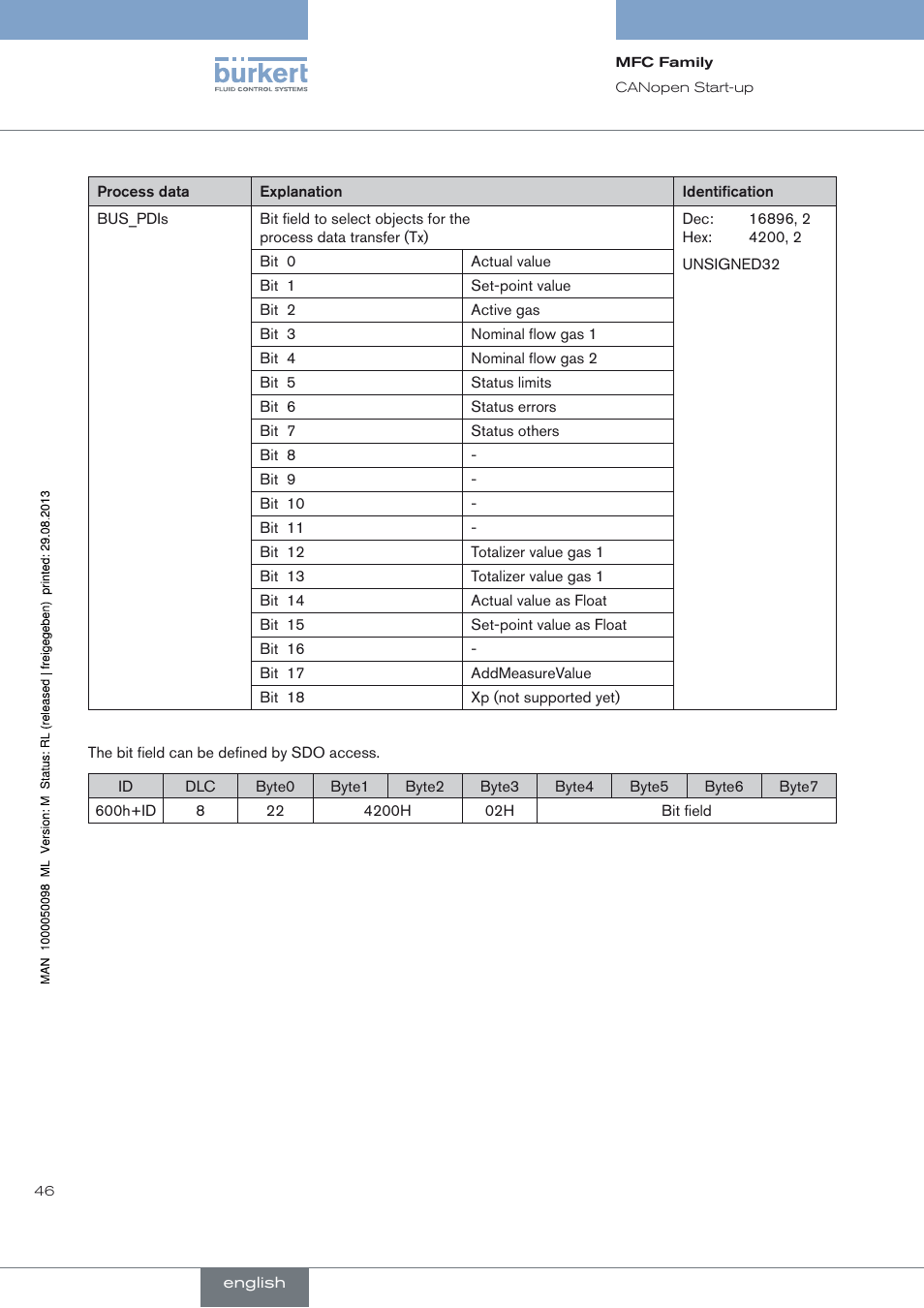 Burkert Type 8717 User Manual | Page 46 / 254