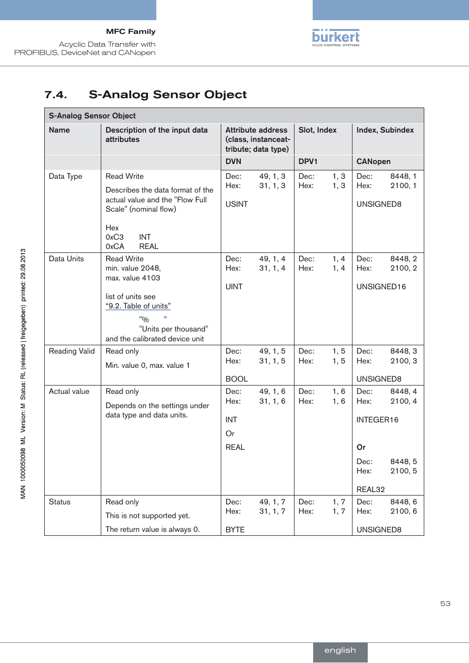 S-analog sensor object | Burkert Type 8717 User Manual | Page 53 / 254