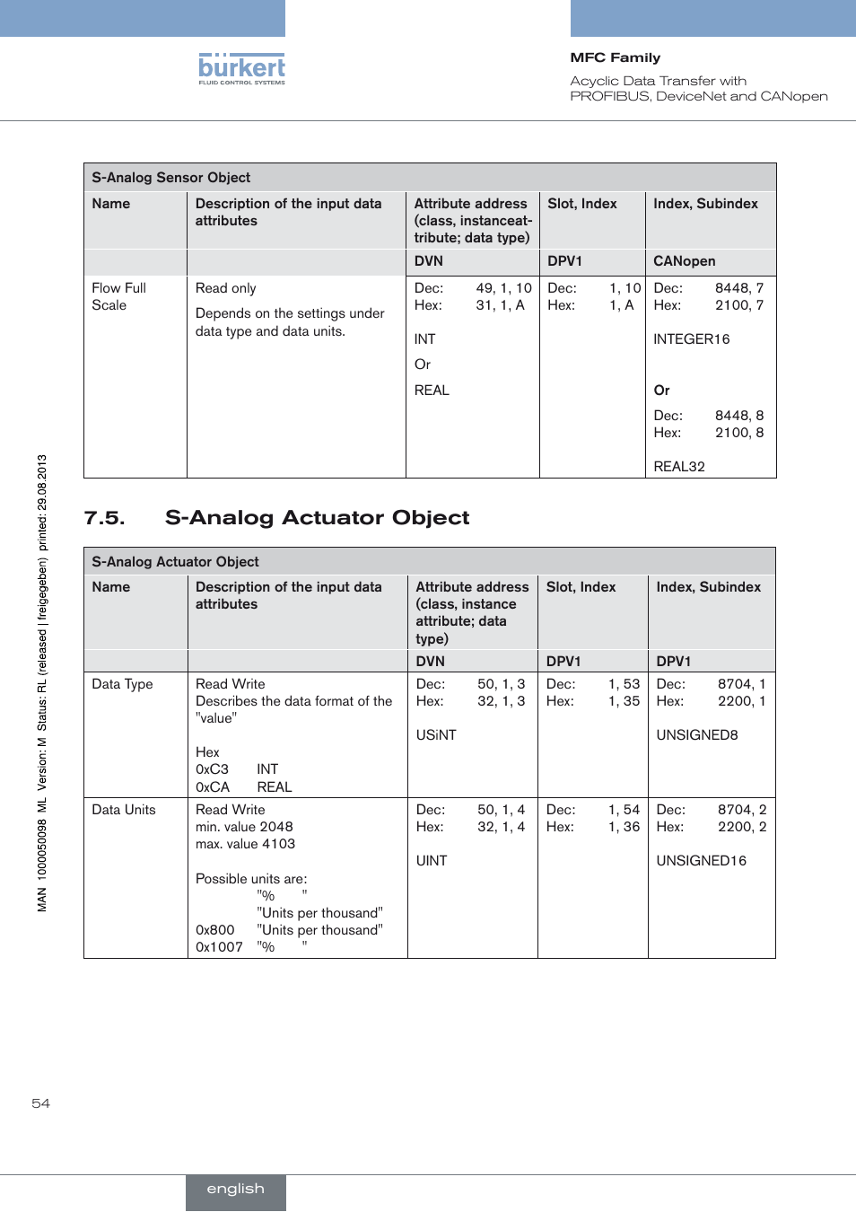 S-analog actuator object | Burkert Type 8717 User Manual | Page 54 / 254