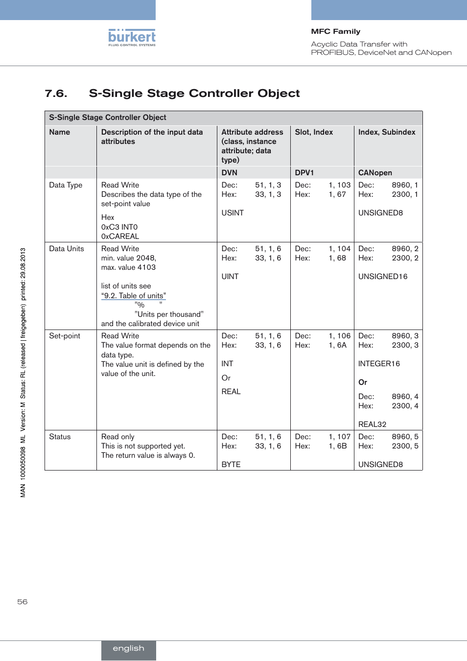 S-single stage controller object | Burkert Type 8717 User Manual | Page 56 / 254