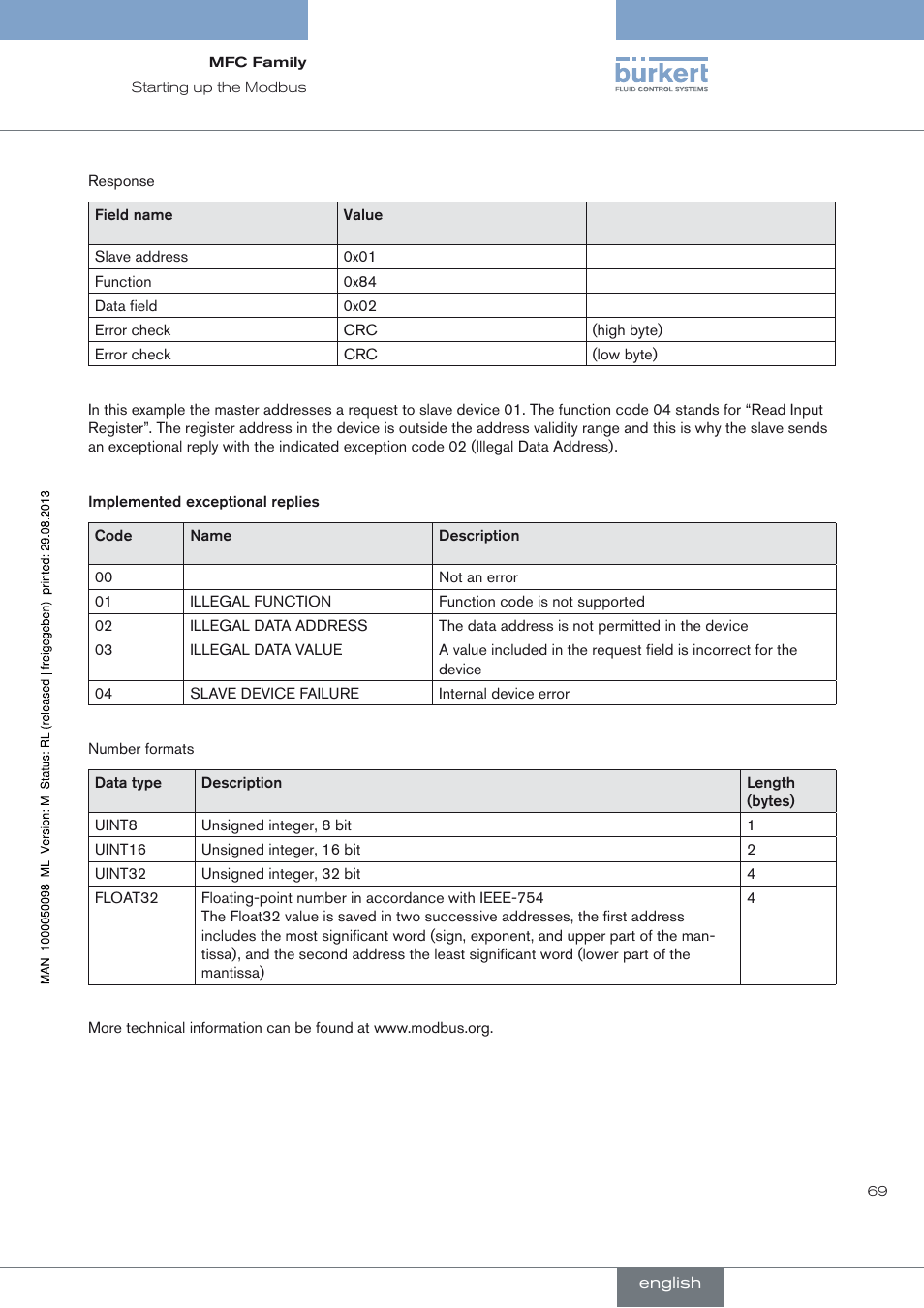 Burkert Type 8717 User Manual | Page 69 / 254