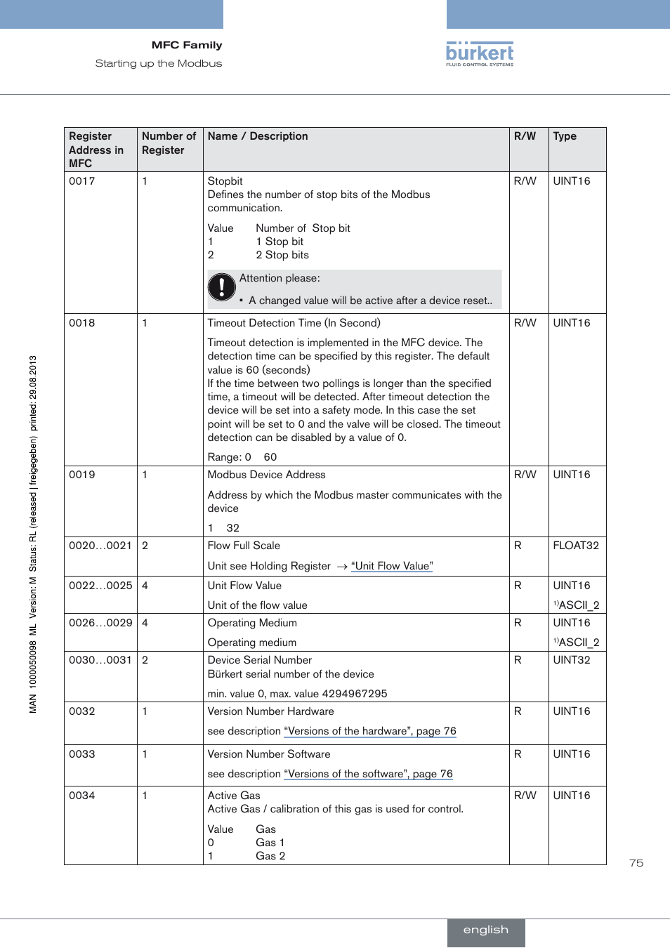 Unit flow value | Burkert Type 8717 User Manual | Page 75 / 254