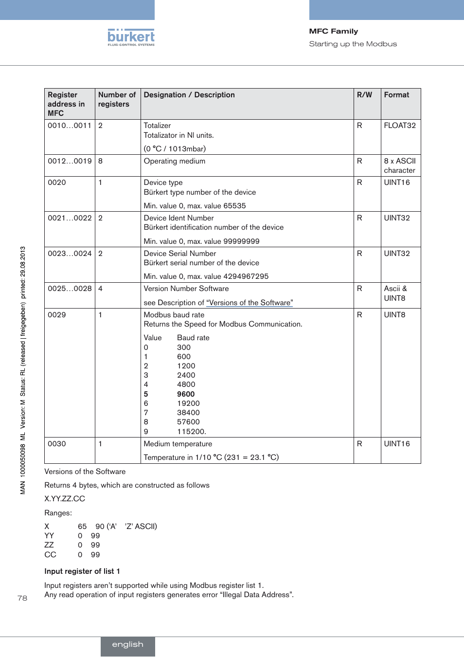 Burkert Type 8717 User Manual | Page 78 / 254