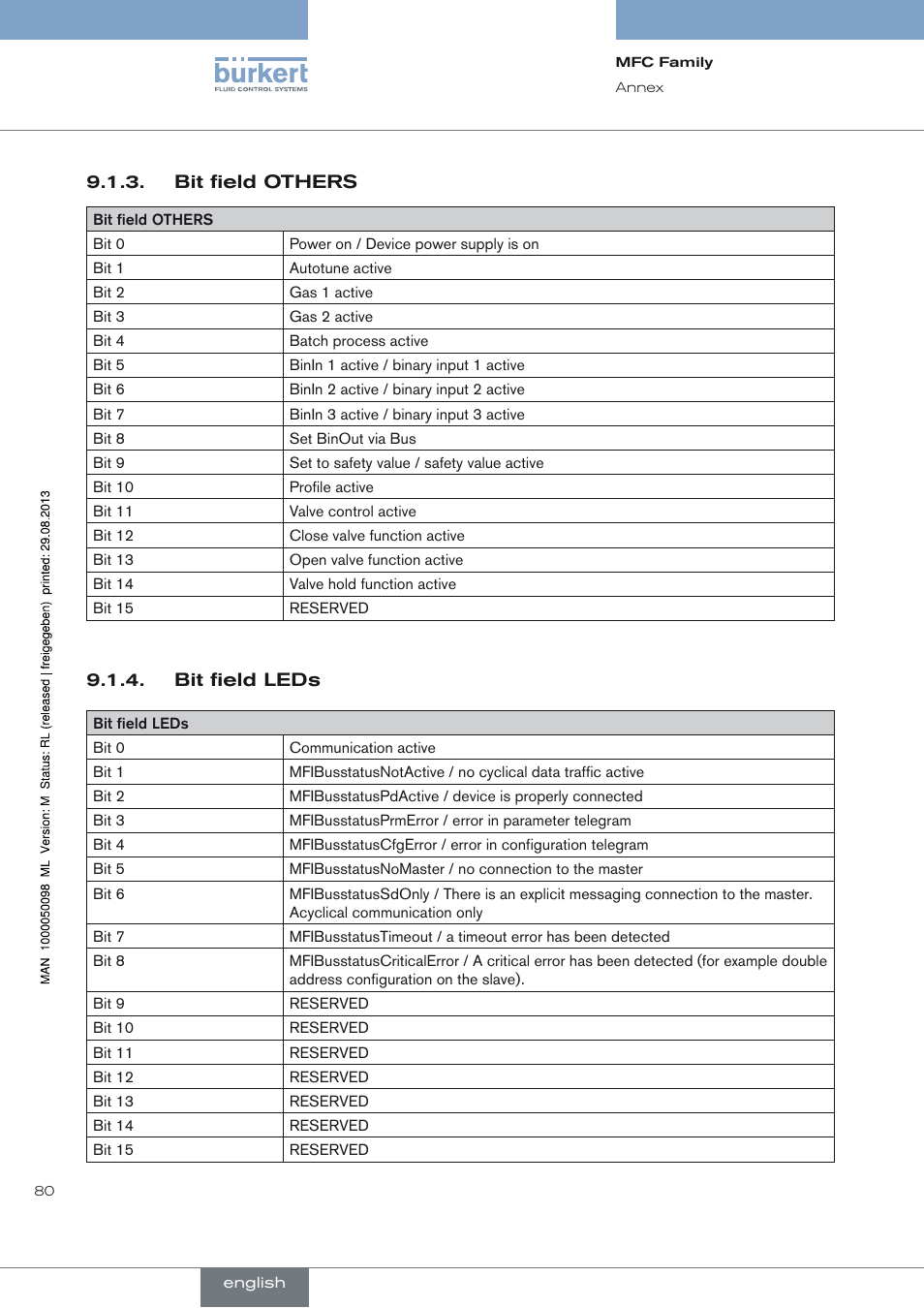 See “bit field others | Burkert Type 8717 User Manual | Page 80 / 254