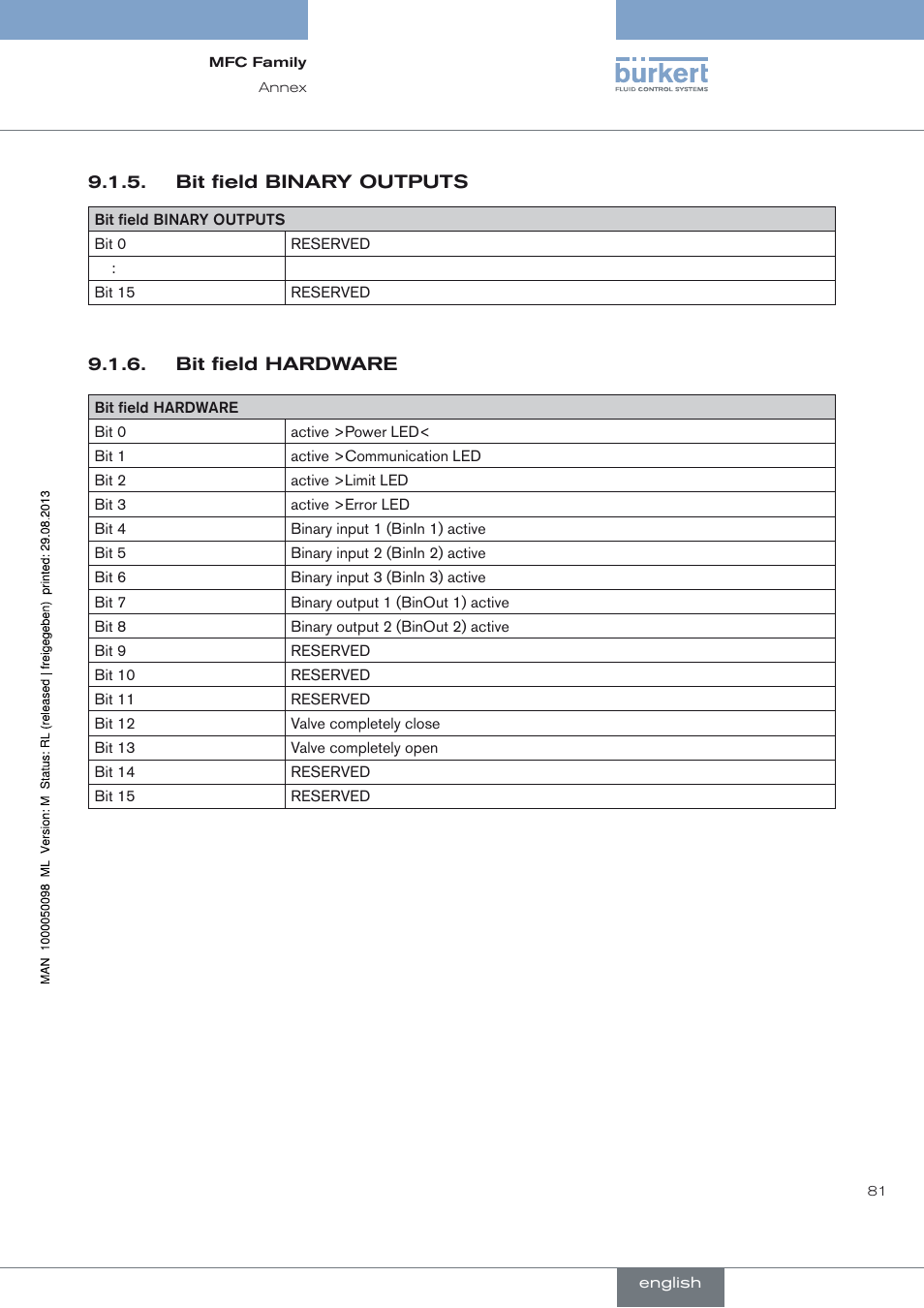 Burkert Type 8717 User Manual | Page 81 / 254