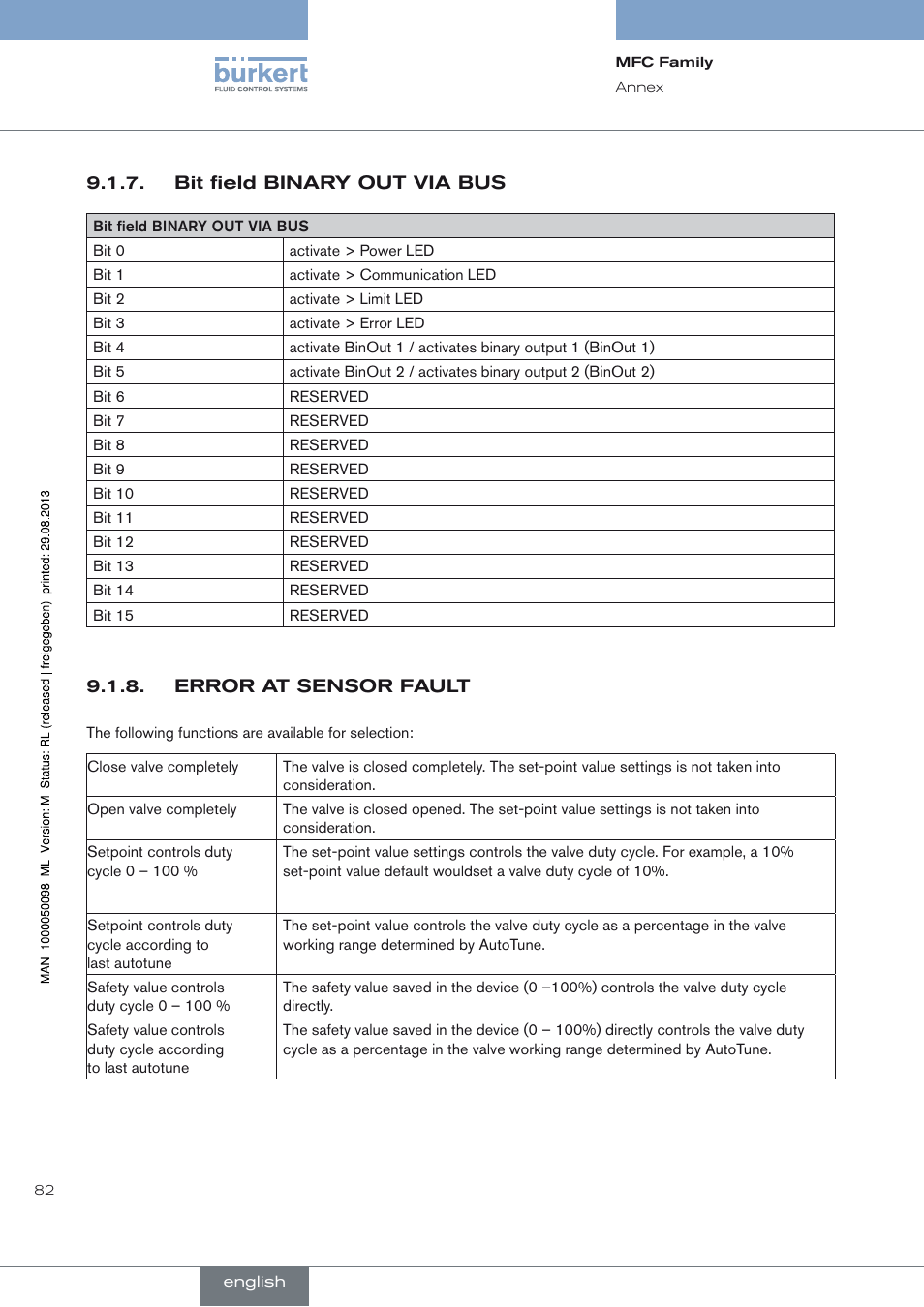 Burkert Type 8717 User Manual | Page 82 / 254