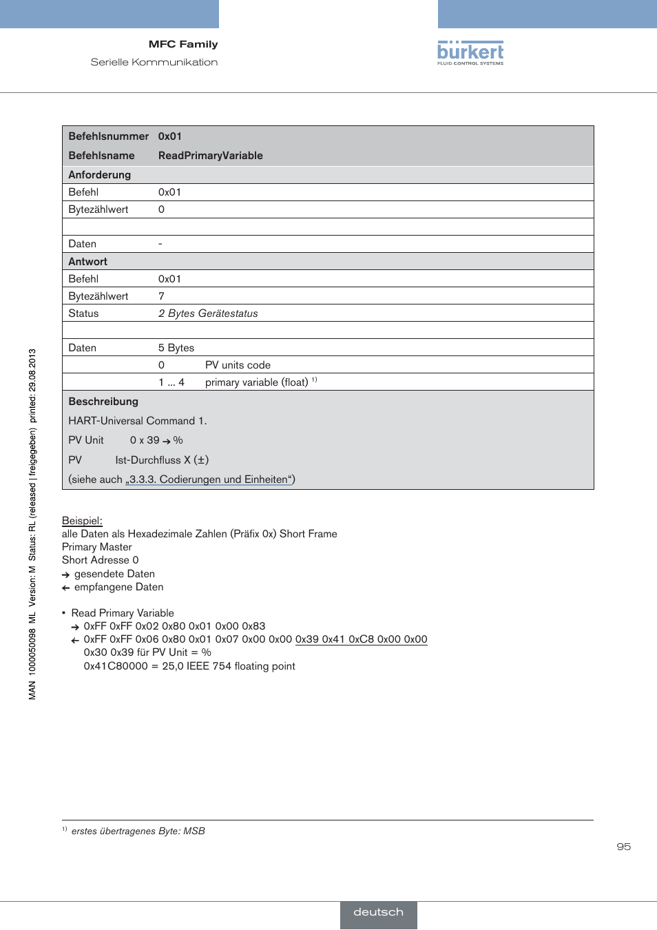 Burkert Type 8717 User Manual | Page 95 / 254