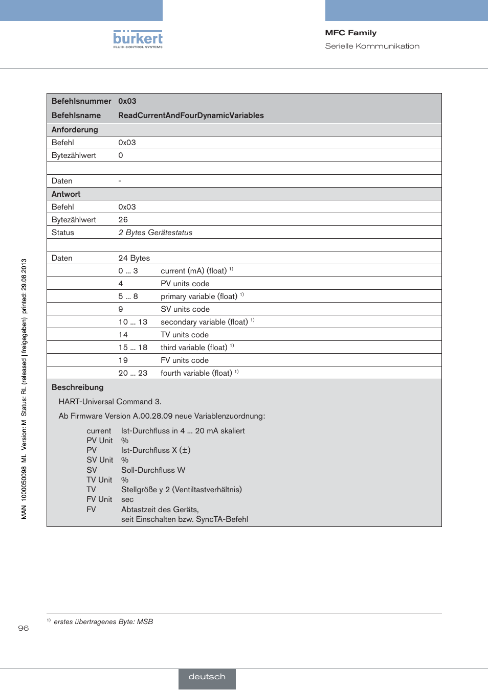 Burkert Type 8717 User Manual | Page 96 / 254