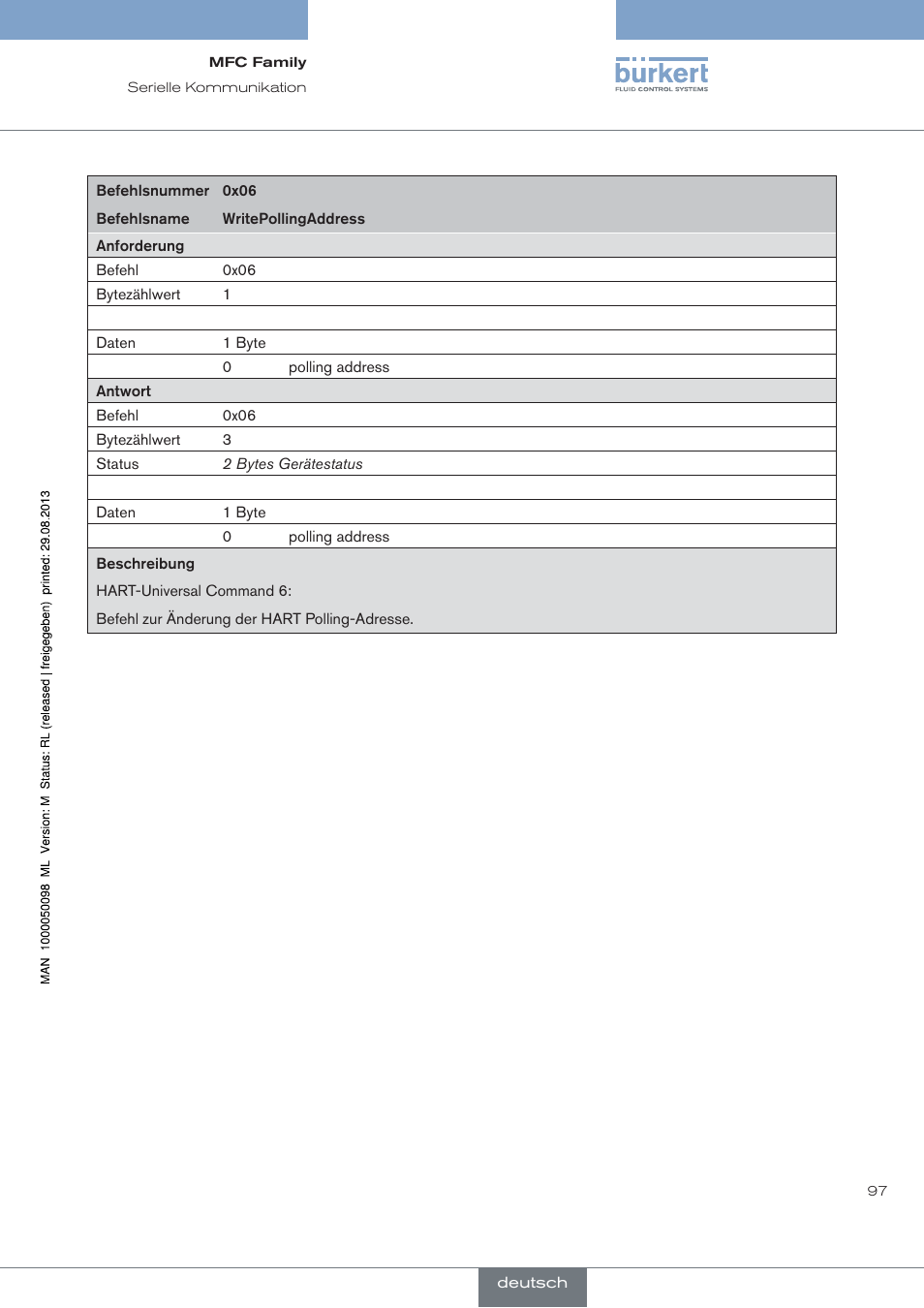 Burkert Type 8717 User Manual | Page 97 / 254