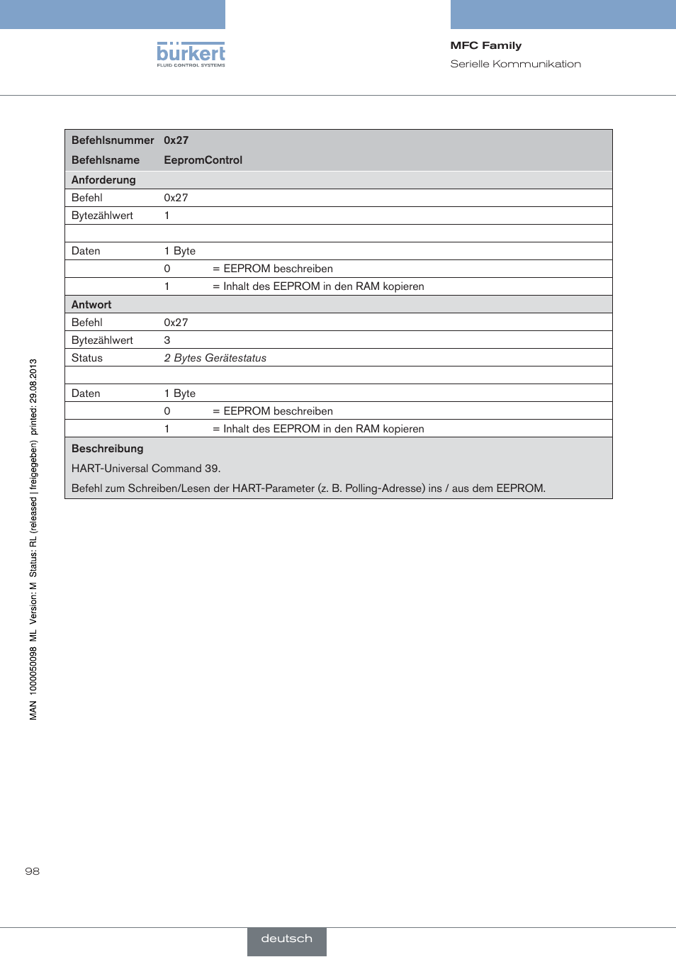 Burkert Type 8717 User Manual | Page 98 / 254