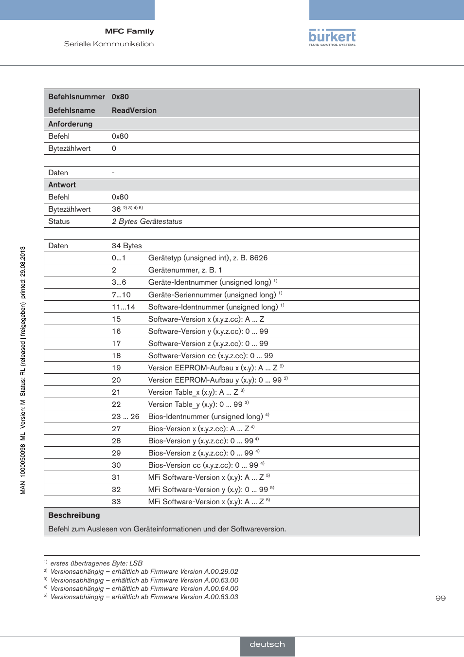 Burkert Type 8717 User Manual | Page 99 / 254