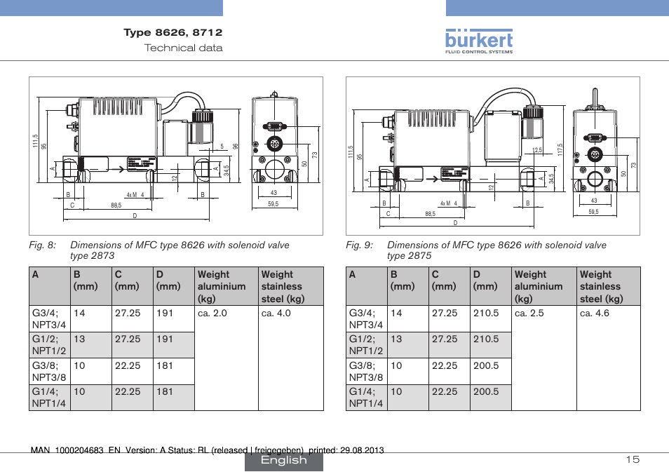 English | Burkert Type 8712 User Manual | Page 15 / 52