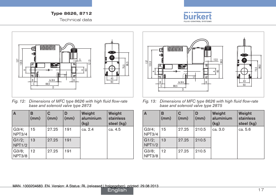 English | Burkert Type 8712 User Manual | Page 17 / 52