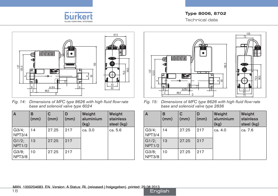 English | Burkert Type 8712 User Manual | Page 18 / 52