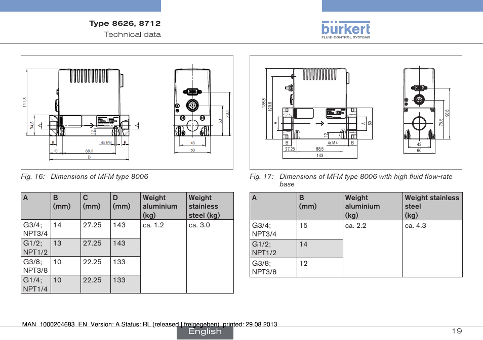 Burkert Type 8712 User Manual | Page 19 / 52