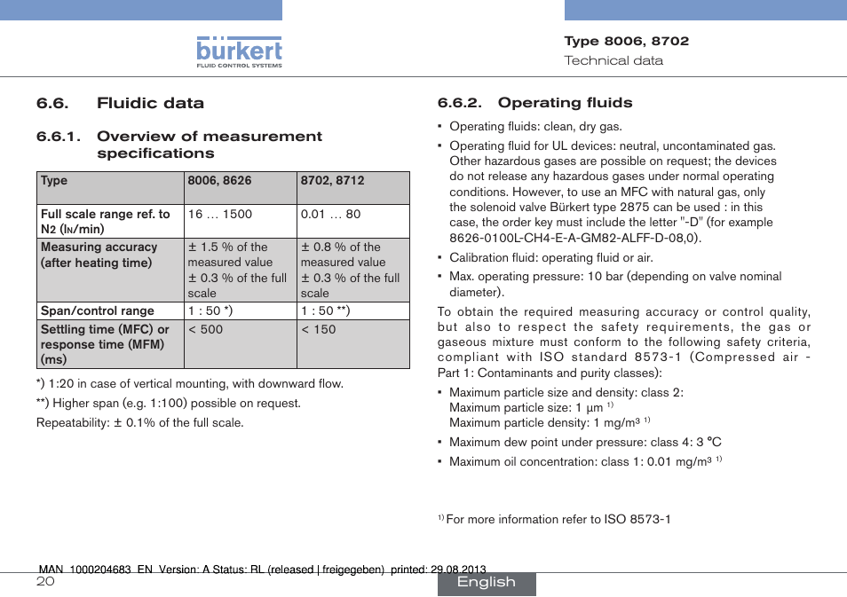 Fluidic data | Burkert Type 8712 User Manual | Page 20 / 52