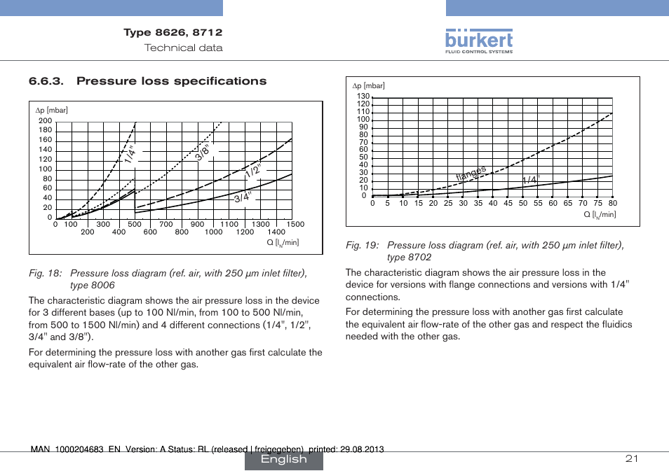 Pressure loss specifications, English | Burkert Type 8712 User Manual | Page 21 / 52