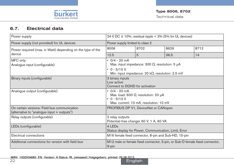 Electrical data | Burkert Type 8712 User Manual | Page 22 / 52