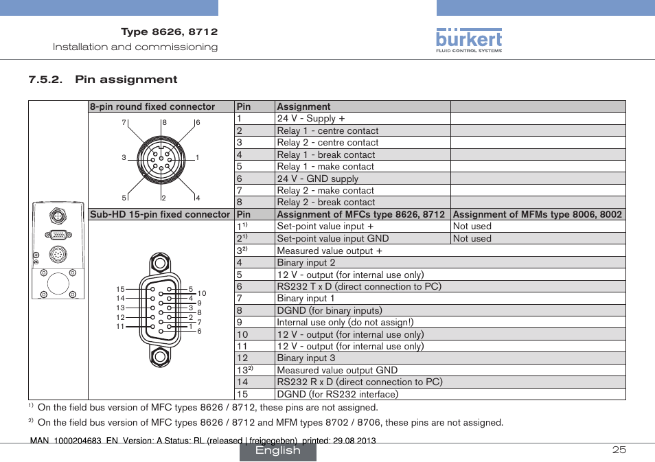 Burkert Type 8712 User Manual | Page 25 / 52