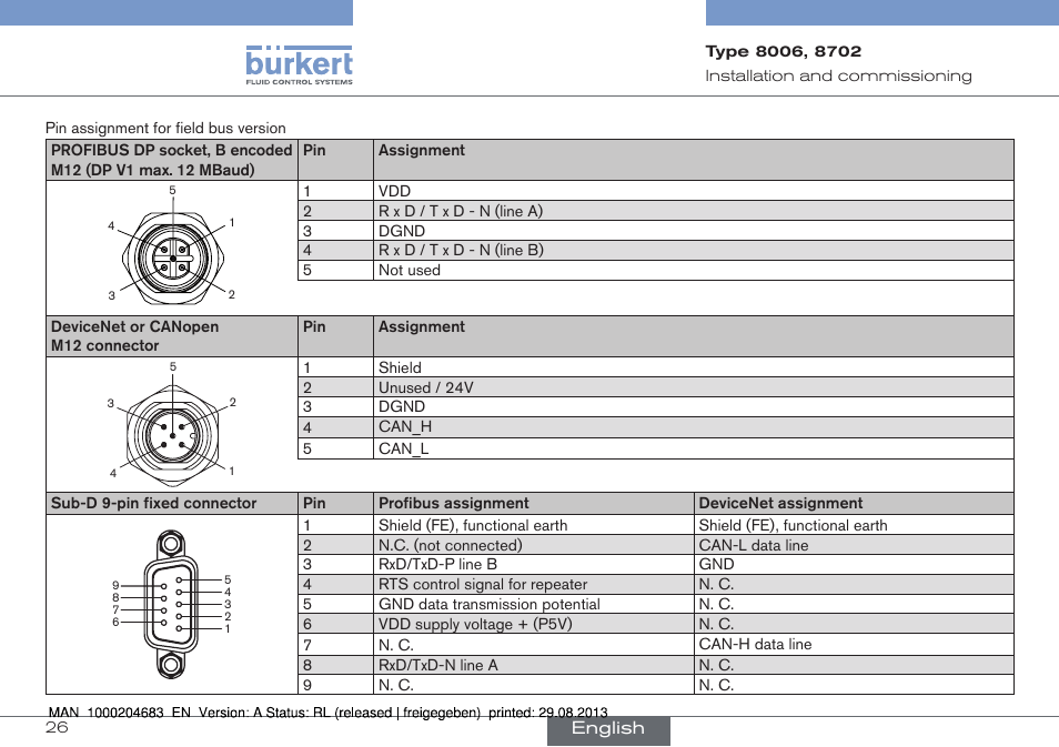Burkert Type 8712 User Manual | Page 26 / 52