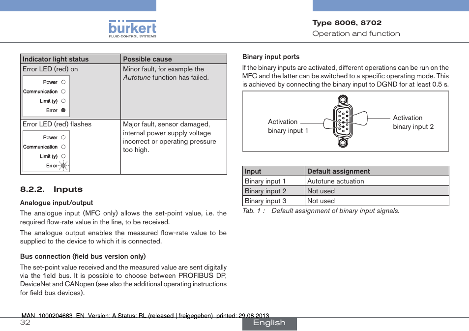 Burkert Type 8712 User Manual | Page 32 / 52