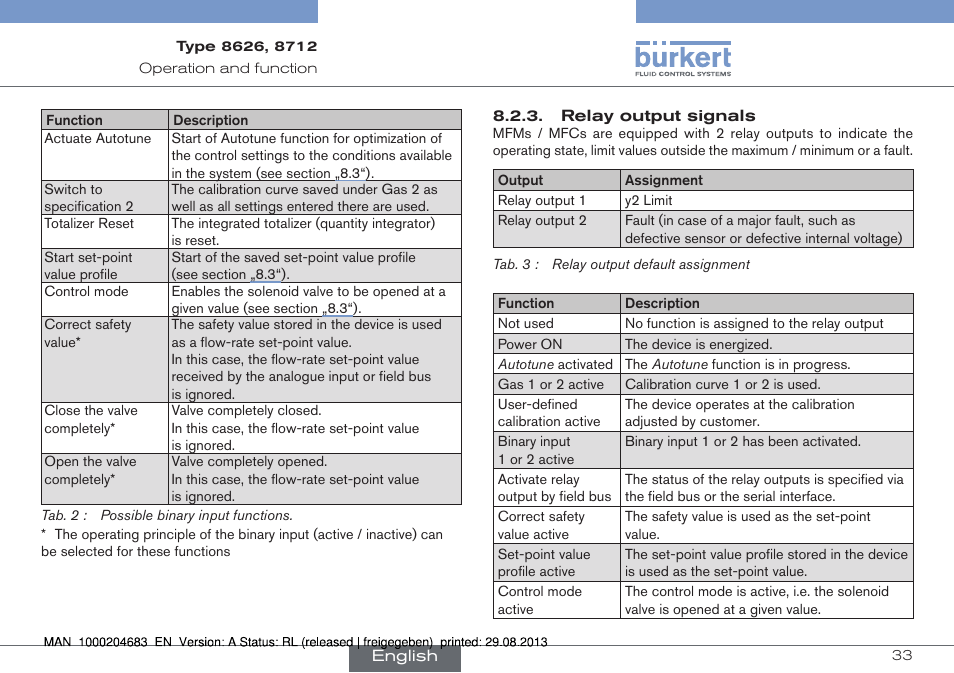 Burkert Type 8712 User Manual | Page 33 / 52