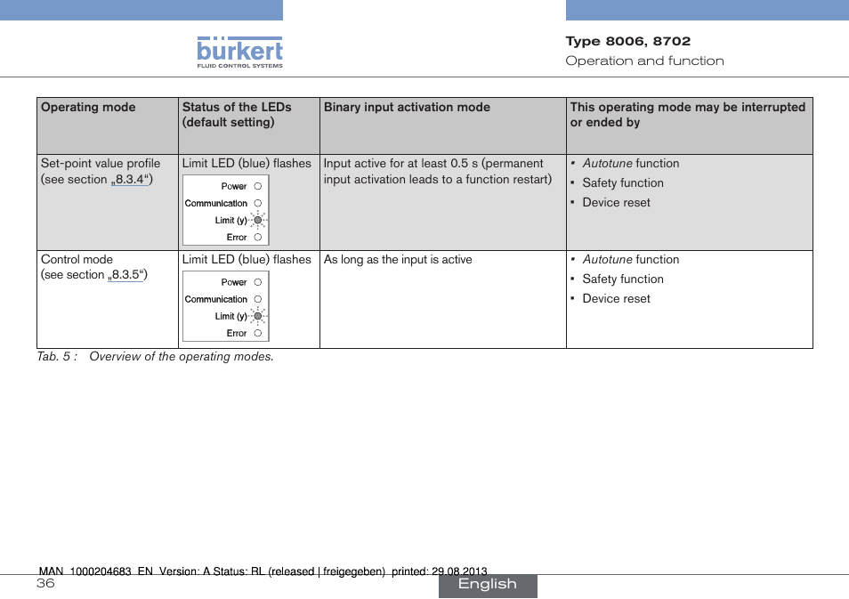 Burkert Type 8712 User Manual | Page 36 / 52