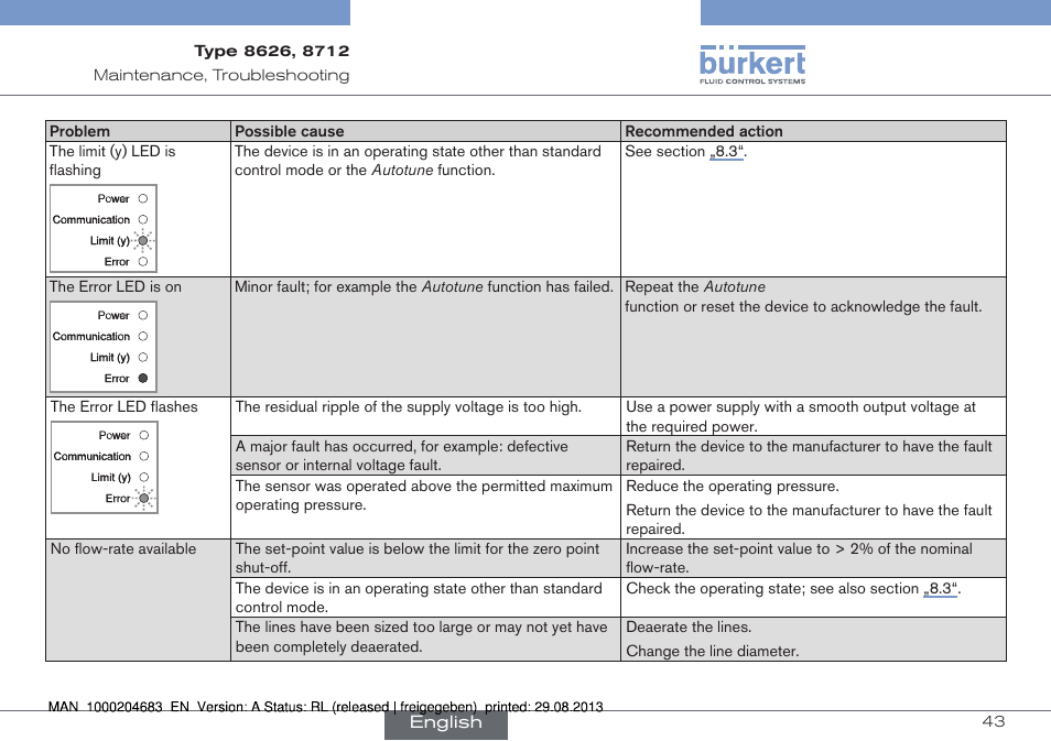 Burkert Type 8712 User Manual | Page 43 / 52