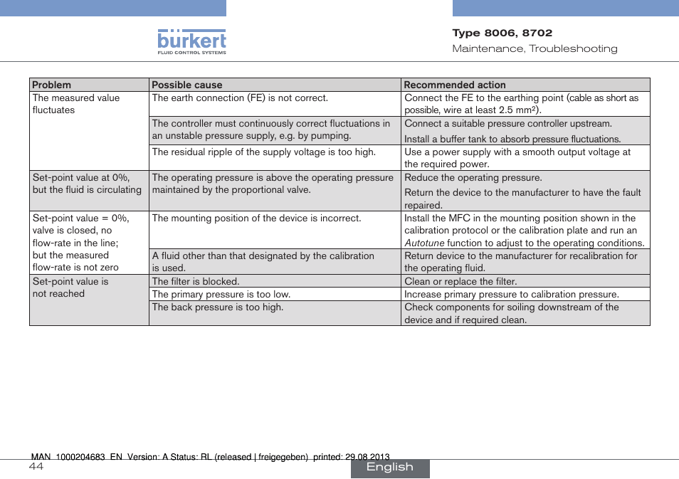 Burkert Type 8712 User Manual | Page 44 / 52