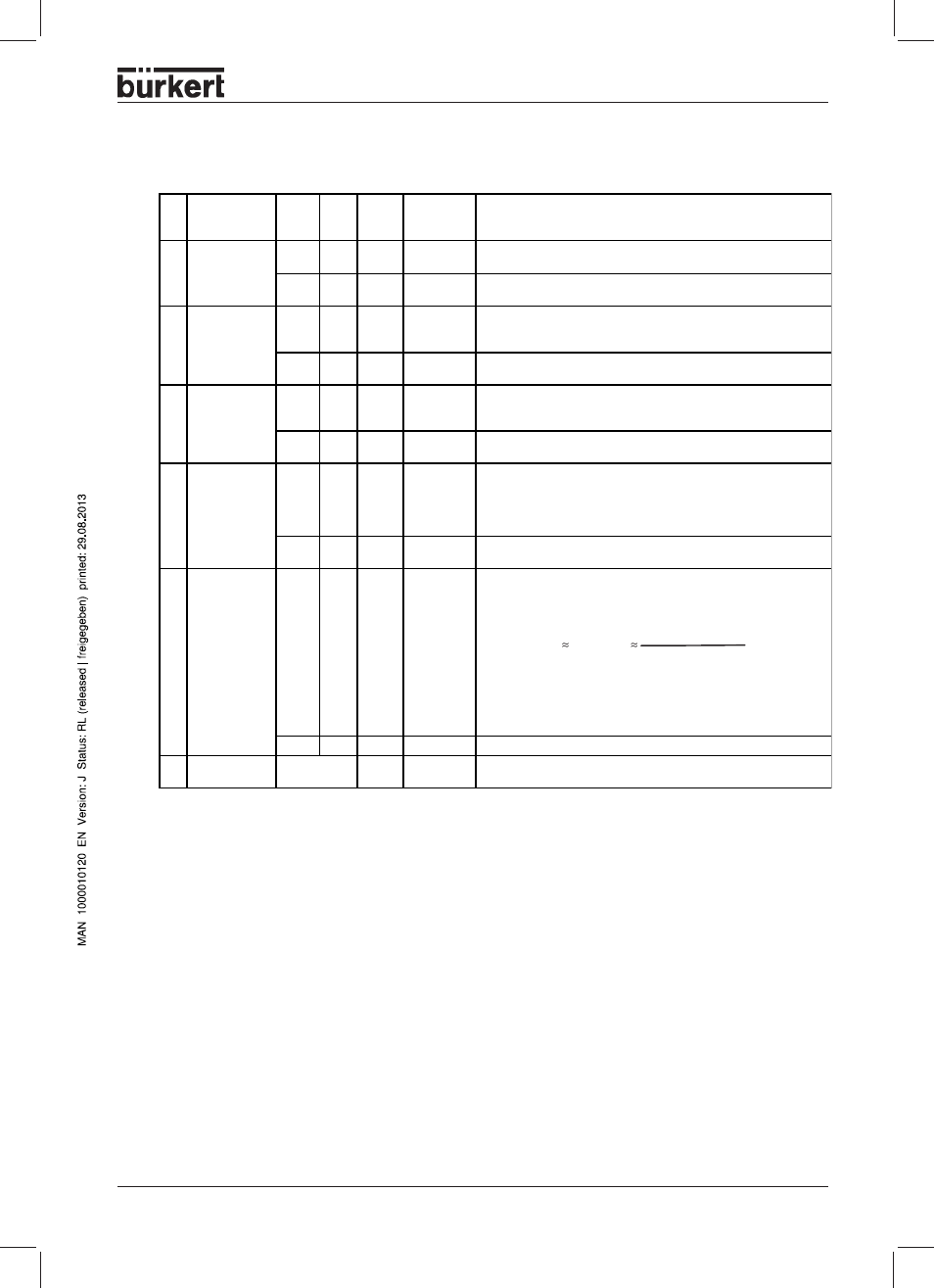 Unit of pressure display, Setting the control and data bytes (overview) | Burkert Type 8644 User Manual | Page 111 / 134