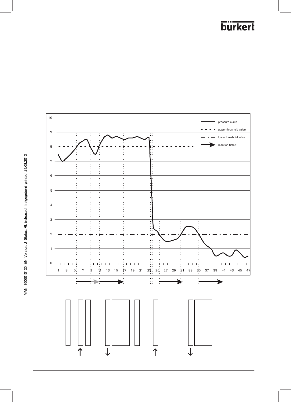 Threshold values and reaction time | Burkert Type 8644 User Manual | Page 112 / 134