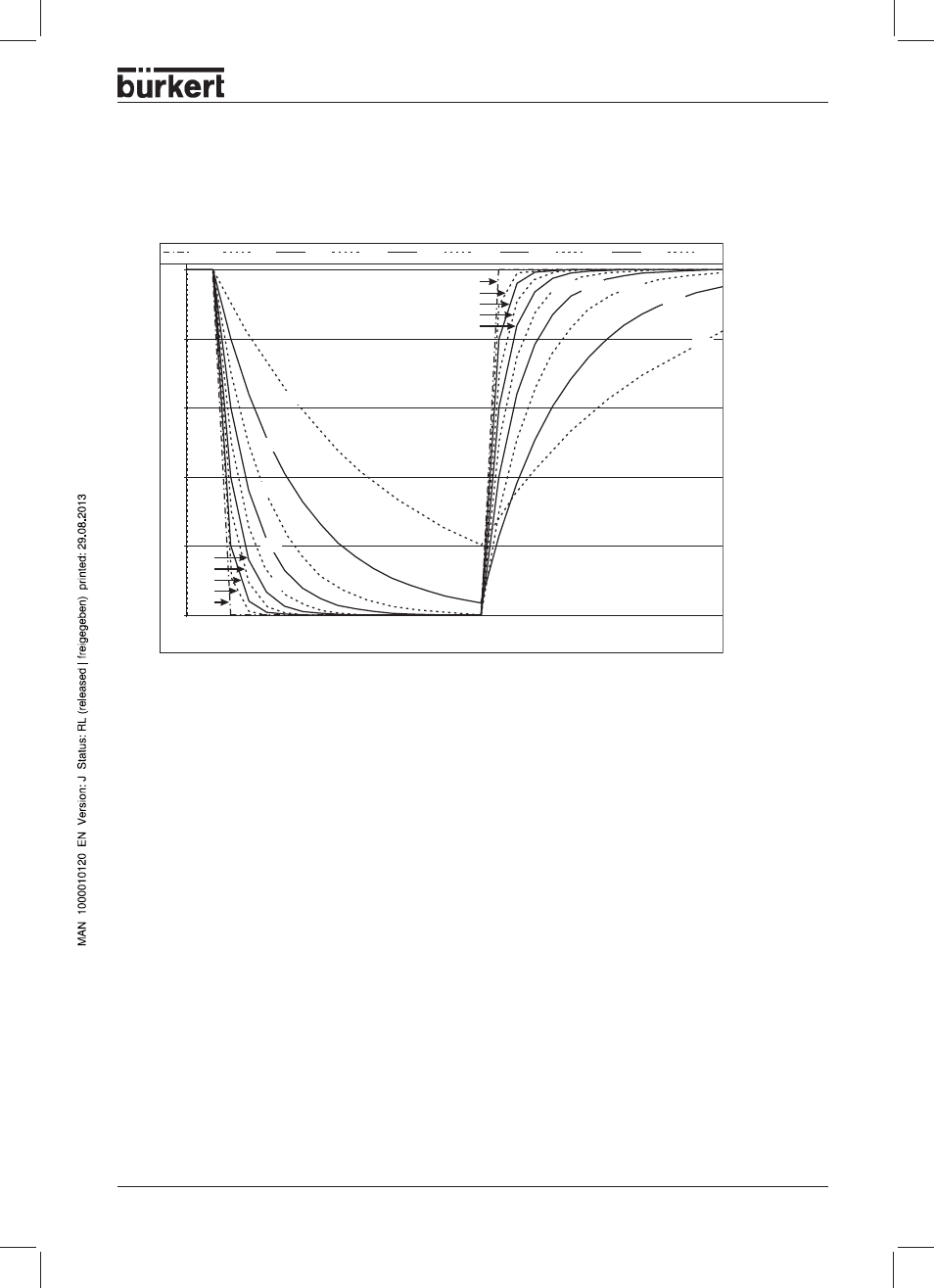 Sensitivity (degree of smoothing) | Burkert Type 8644 User Manual | Page 113 / 134