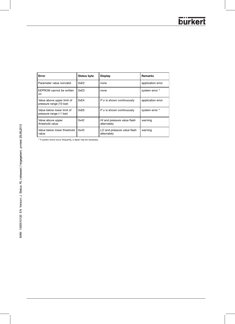 Warning and error messages | Burkert Type 8644 User Manual | Page 114 / 134