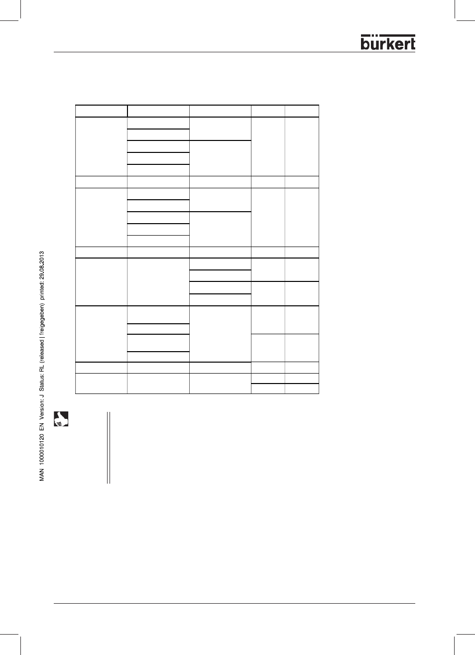 Variants | Burkert Type 8644 User Manual | Page 126 / 134