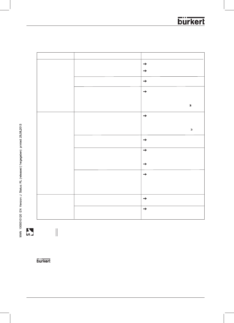 Troubleshooting, Service address | Burkert Type 8644 User Manual | Page 20 / 134