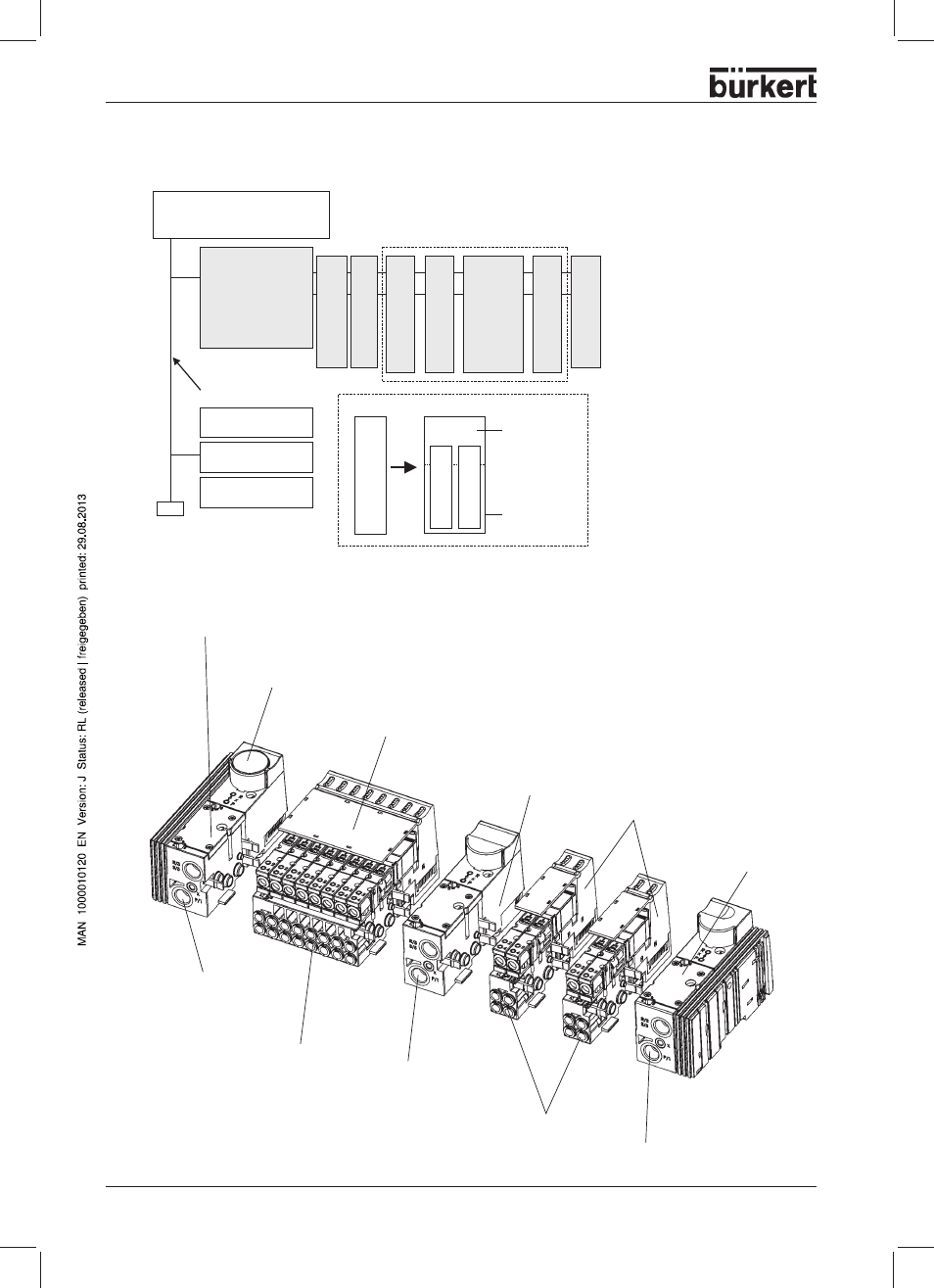 Design of the system, Central control (e. g. spc), Llustration of the valve block | Burkert Type 8644 User Manual | Page 24 / 134