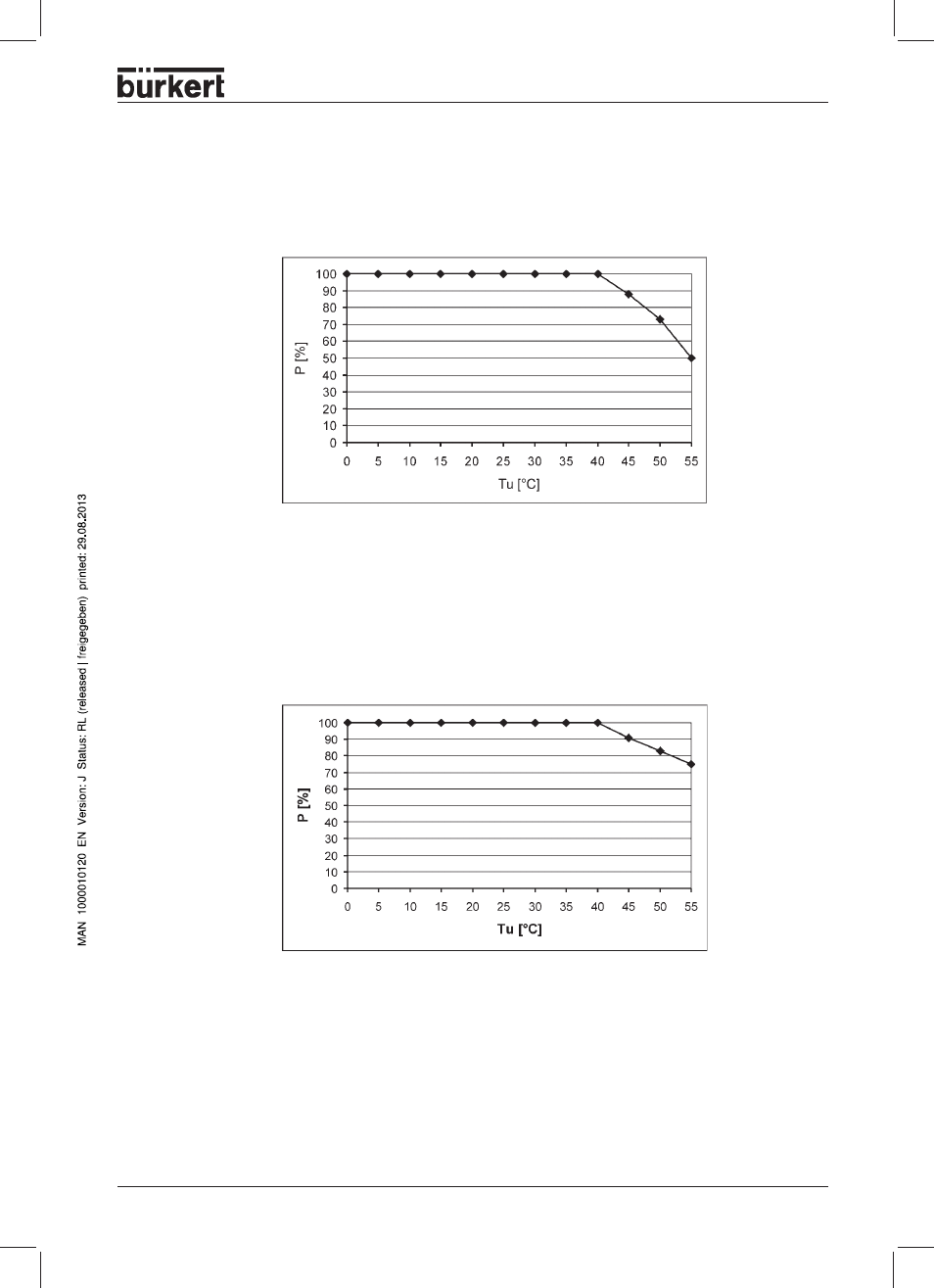 Burkert Type 8644 User Manual | Page 33 / 134