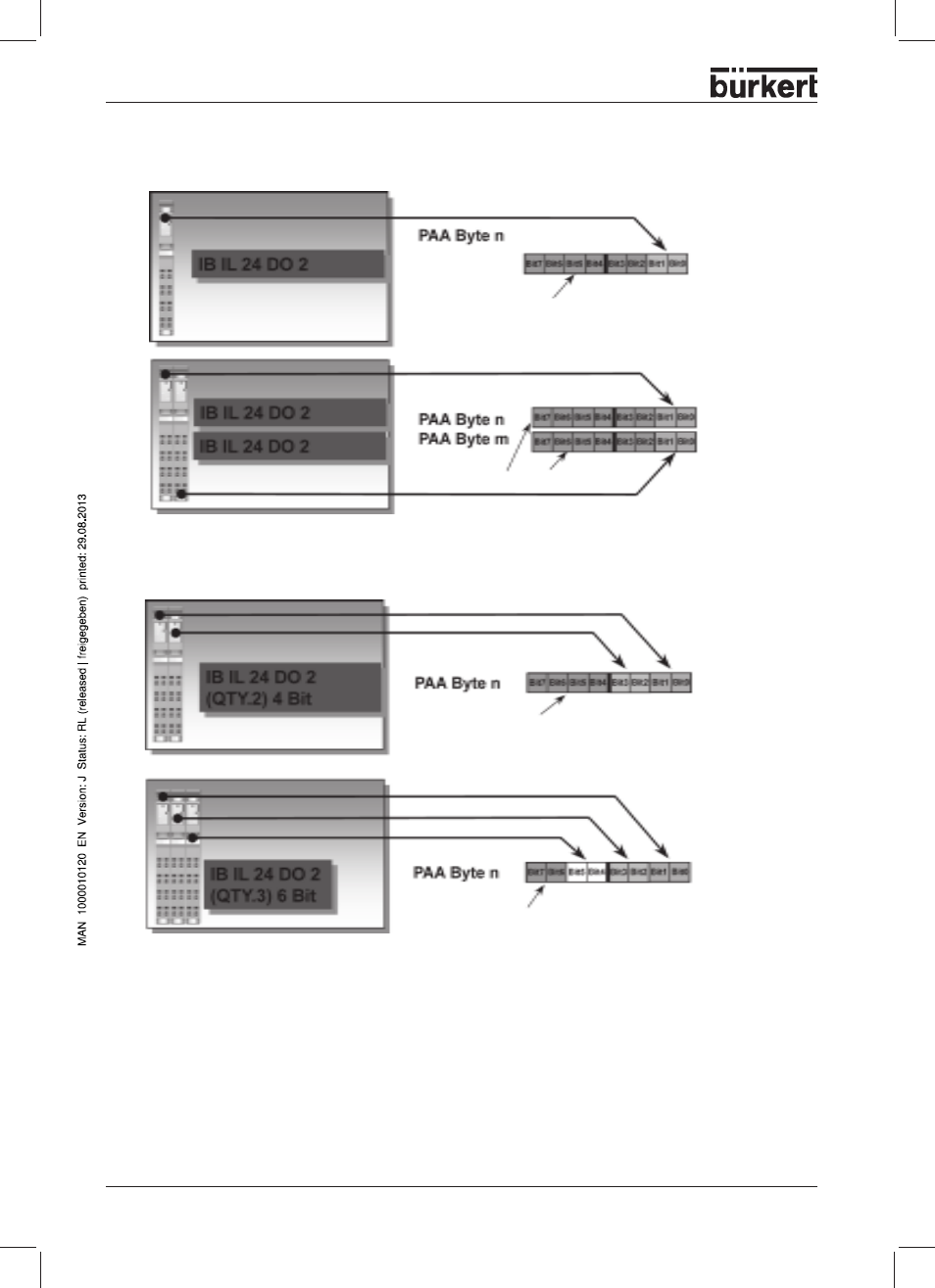 Burkert Type 8644 User Manual | Page 42 / 134