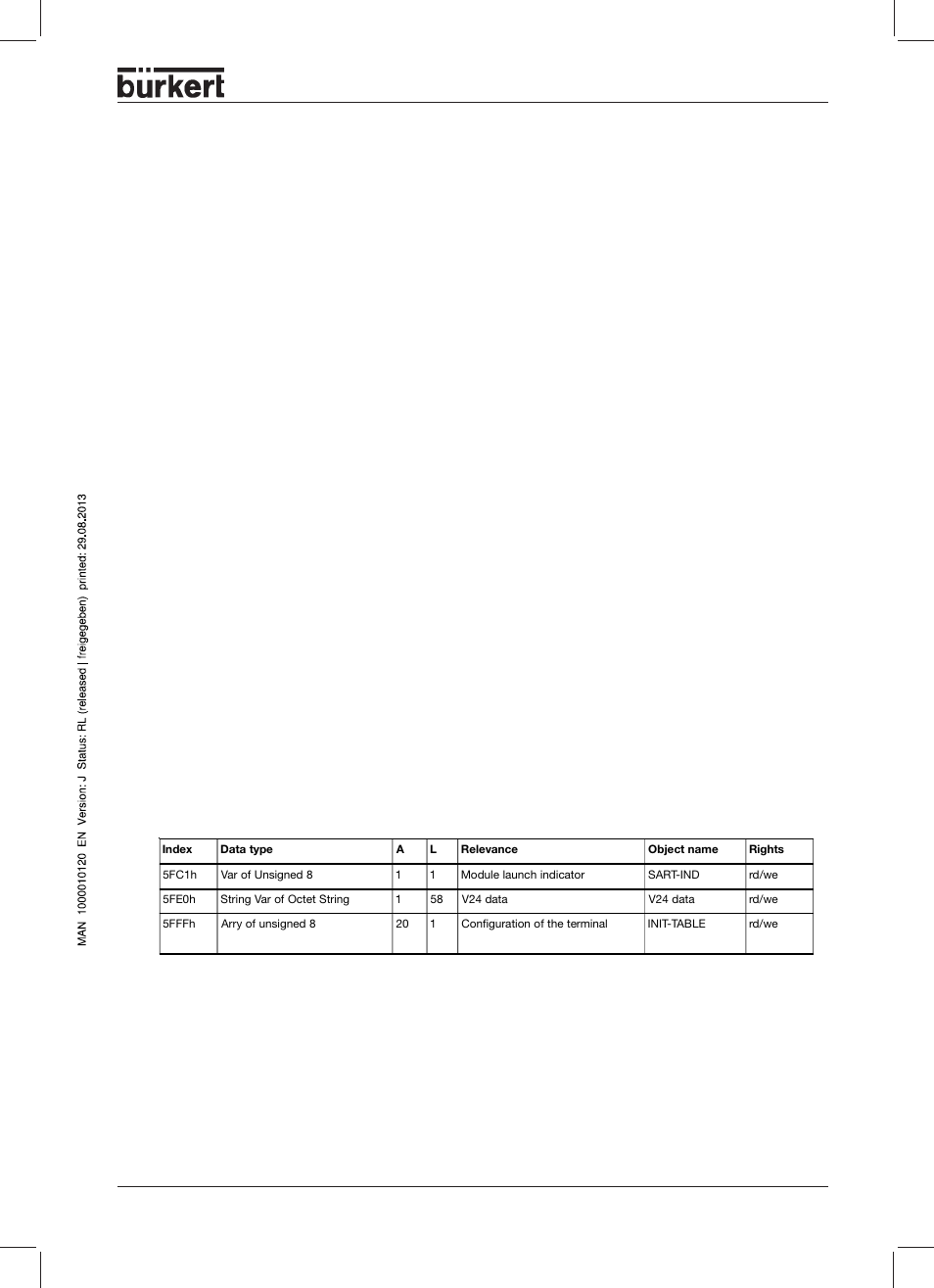 Description of field bus node, Examples | Burkert Type 8644 User Manual | Page 49 / 134