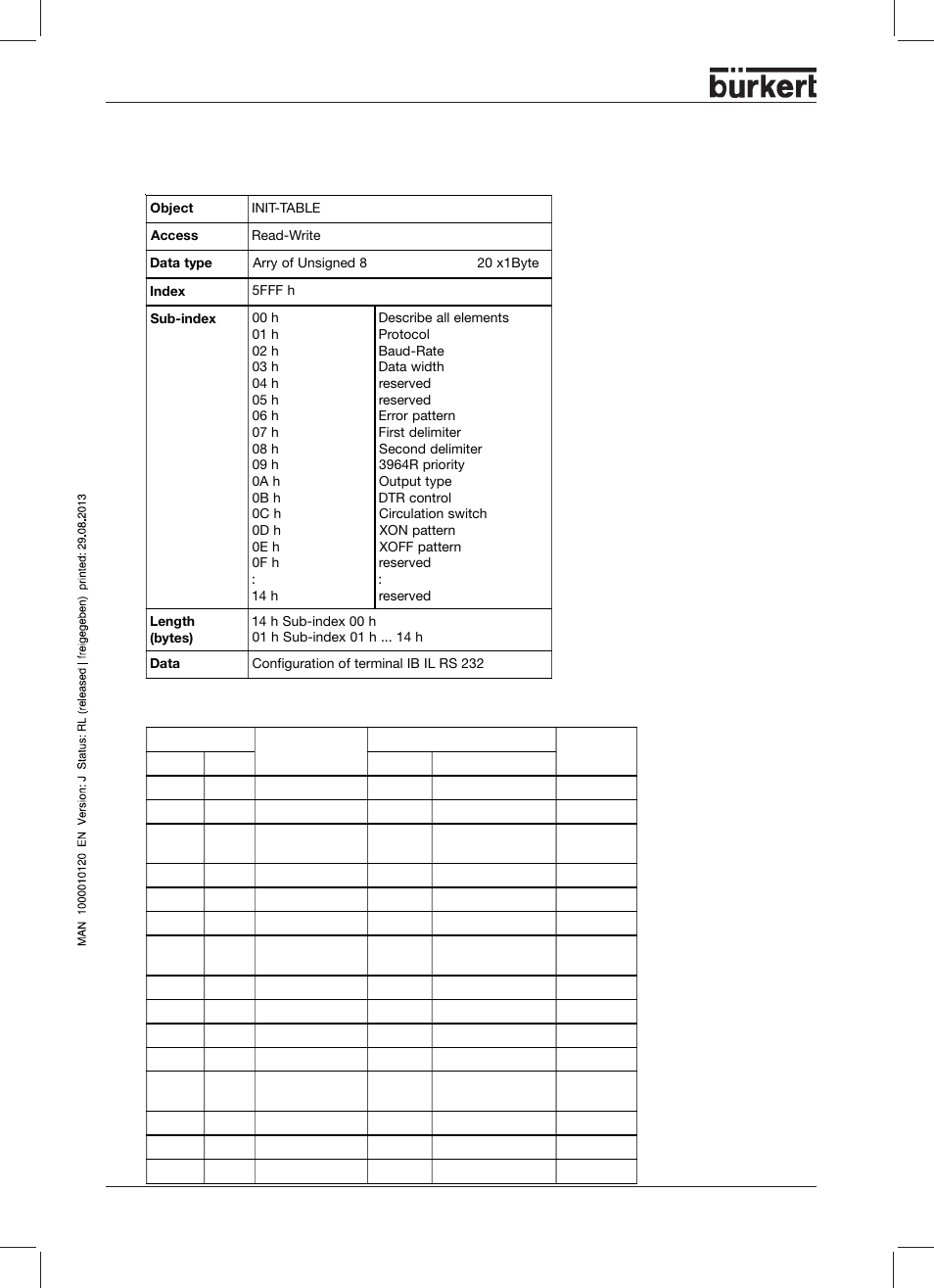 Burkert Type 8644 User Manual | Page 50 / 134