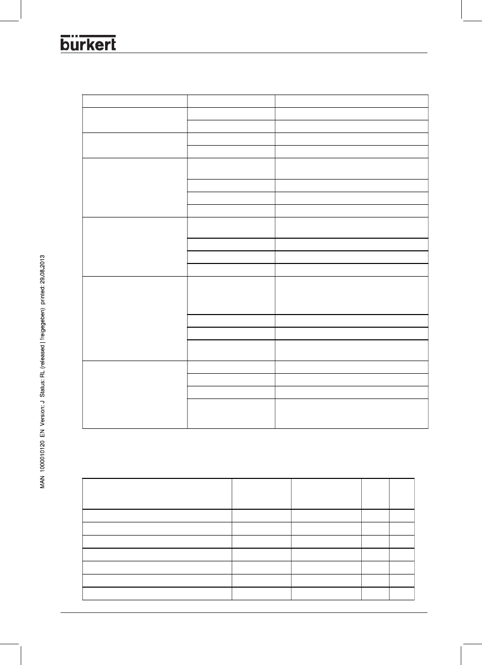 Burkert Type 8644 User Manual | Page 53 / 134