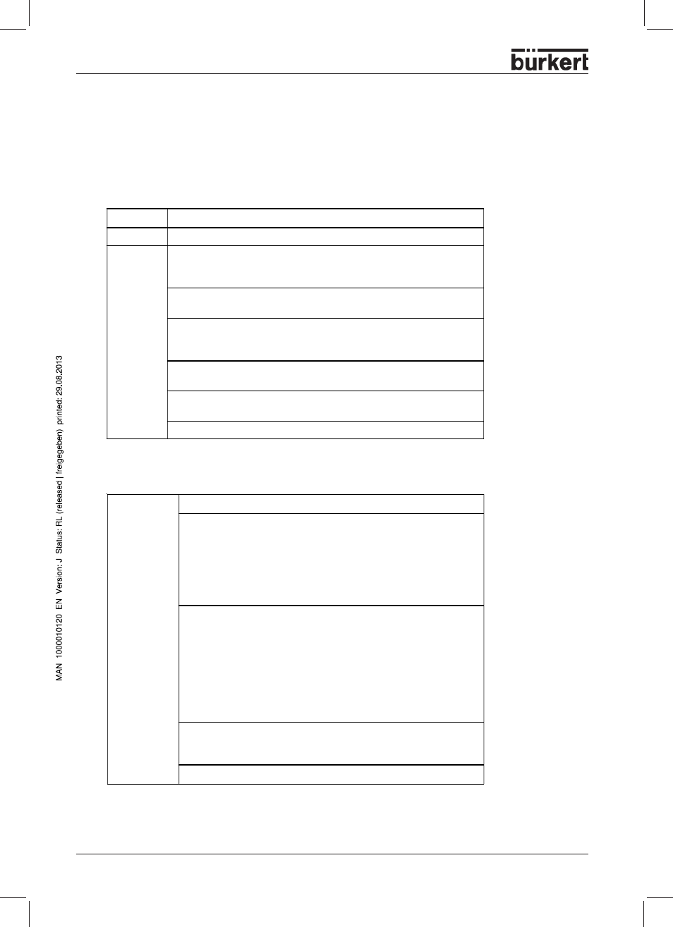 Parameter telegram format | Burkert Type 8644 User Manual | Page 80 / 134