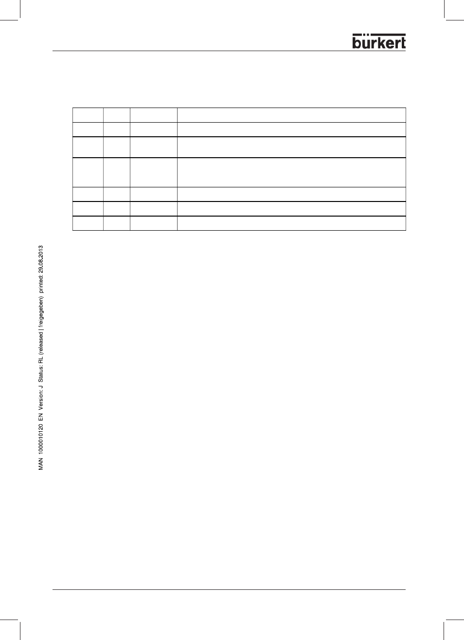 Dpv1 field bus node object directory | Burkert Type 8644 User Manual | Page 84 / 134