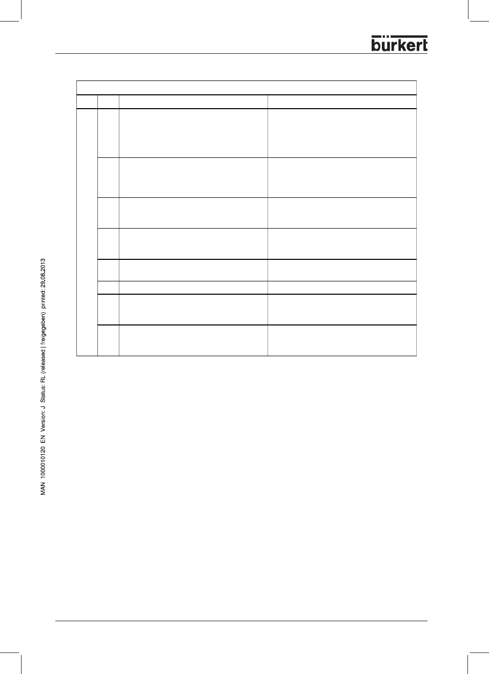 Burkert Type 8644 User Manual | Page 90 / 134