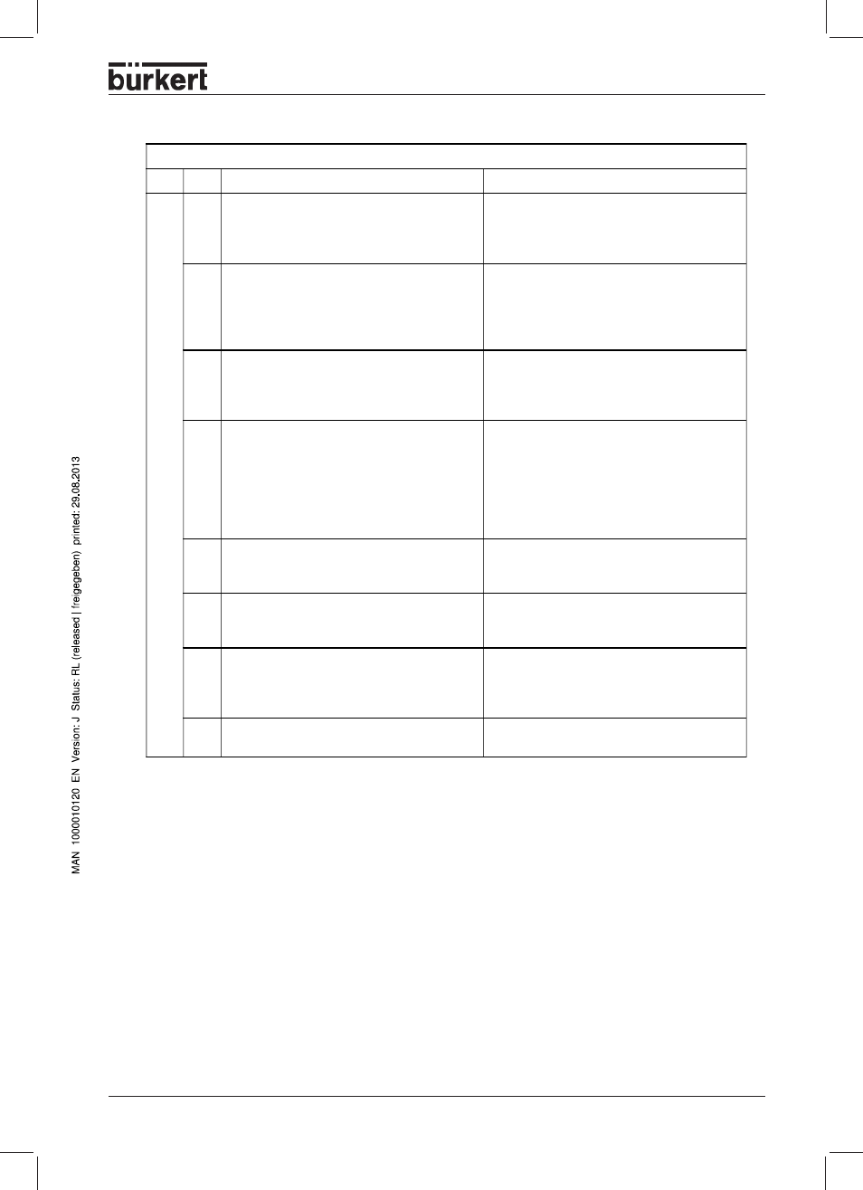 Burkert Type 8644 User Manual | Page 91 / 134